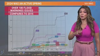 One month after deadly tornadoes heres how they formed [upl. by Mann]