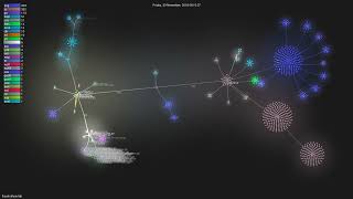 thestruktureide  Gource visualisation [upl. by Martsen850]