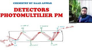 Photomultiplier TubePMDetectorsAnalytical Chemistry Spectroscopy and SpectrophotometerSaad [upl. by Annaeg]