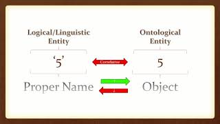 Freges Theory of Proper Names  Part 1 [upl. by Brodeur688]