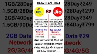 bsnl vs jio recharge plan shorts [upl. by Ycal]