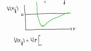 LennardJones Potentialet [upl. by Lynd]