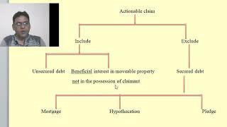 ACTIONABLE CLAIM अनुयोज्‍य दावा TRANSFER OF PROPERTY ACT 1882 HINDI JUDICIARY LL B [upl. by Oiziruam]