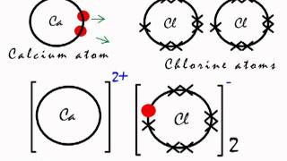 Ionic bonding in calcium chloride CaCl2 [upl. by Gannes]