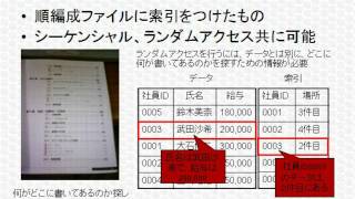 基本情報技術者試験ワンポイント講座「ファイル編成って何？」 [upl. by Eesyak740]