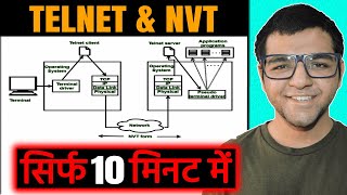 TELNET  Terminal Network  amp NVT  Network Virtual Terminal 🔥 [upl. by Udele]