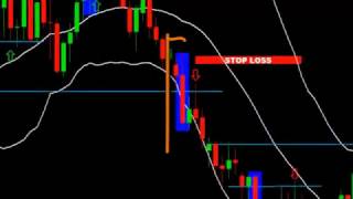 Bollinger Band Tutorial [upl. by Mcconnell359]