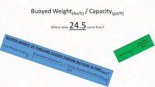 Oilfield Constants 245 Calculate Hole Pipe Annular Capacity galft amp Buoyed Weight of Tubulars [upl. by Feerahs]