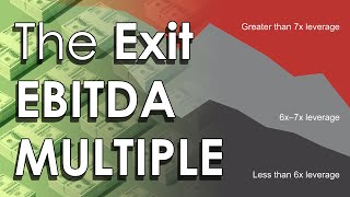 Exit EBITDA Multiple [upl. by Afatsum390]