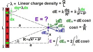 Physics 36 The Electric Field 7 of 18 Finite Length Line Charge [upl. by Ardnot]