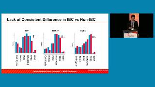 Education Session Inflammatory BC Clinical Challenges Evolving Concepts and Novel treatment [upl. by Bjork977]