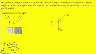 The system in the figure is in equilibrium with the string [upl. by Lebasi]