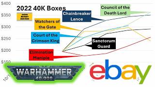 Warhammer Battleforce eBay Pricing  Watch This BEFORE You Buy [upl. by Florio]