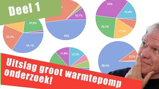 86 Uitslag warmtepomp onderzoek Deel 1 [upl. by Haimehen847]