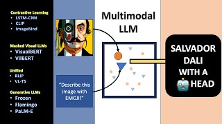 Multimodal AI from First Principles  Neural Nets that can see hear AND write [upl. by Nalyk]