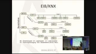 Daniel Arenz ITUnsicherheit in der Gebäudeautomation [upl. by Brosine]