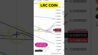 LRC COIN MARKET MOVES LATEST CHART REVIEW LRC COIN PRICE TODAY WHAT YOU NEED TO KNOW [upl. by Asik]