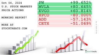 US Stock Markets Morning Report Price Actions Recap  241004 [upl. by Gnoz]