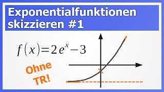 Exponentialfunktionen skizzieren 1 mit waagerechter Asymptote  How to Mathe [upl. by Savell974]