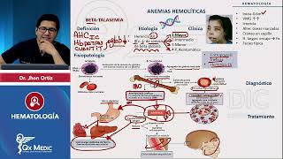 HEMATOLOGÍA  Anemias hemolíticas Talasemias [upl. by Nilrak]