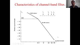 unit 2 adjacent amp neighbouring channel interference 5 [upl. by Wilton]