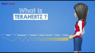 Health thru Terahertz  iteracare therapeutic device [upl. by Millard]