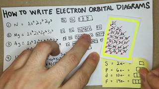 How to Write Electron Configurations and Orbital Diagrams General Chemistry I [upl. by Dnalyaw341]