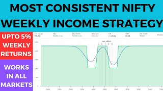 Most Consistent Zero Loss Weekly Income Option Selling Strategy without Risk [upl. by Ainadi]