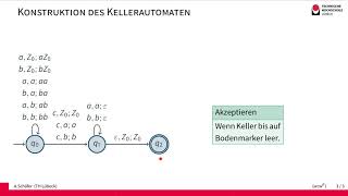 Ein Kellerautomat für wcwR [upl. by Higgs]