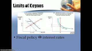 Macro Unit 4 Day 6  Alternative Views on Macroeconomics [upl. by Cordalia]