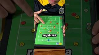 🚀Los DESMARQUES DE RUPTURA👉🏼conceptos tácticos de fútbol✅desmarque en PROFUNDIDAD [upl. by Innos]