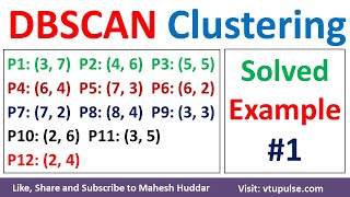 DBSCAN Clustering Algorithm Solved Numerical Example in Machine Learning Data Mining Mahesh Huddar [upl. by Bopp15]