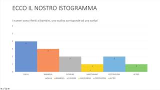 ISTOGRAMMA [upl. by Nylzaj]