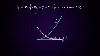 Contrastive losses [upl. by Tenej]