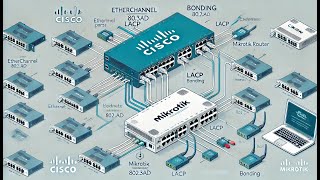 ETHERCHANNEL  BONDING  CISCO MIKROTIK [upl. by Yretsym977]