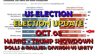 US Politics Election Extra Rallies amp Polls  Division vs Unity [upl. by Anij]