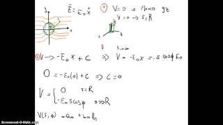 123 Electromagnetismo  Electrostática  Ecuación de Laplace en cilíndricas tubo cilíndrico metálico [upl. by Leciram75]