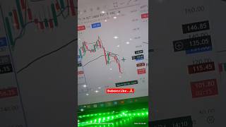 Nifty live market📈📈hussainansari1602  Best share markettips👍livemarket profit subscribe [upl. by Winchester205]