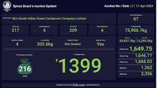 SPICES BOARD LIVE EAUCTION 11042024  SIGCL [upl. by Siegel162]