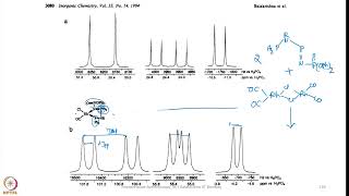 Week 3  Lecture 15  Examples explaining Multinuclear NMR Spectroscopy4 [upl. by Pass]