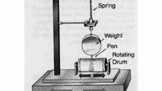 Seismograph or seismometer and seismogram in hindi [upl. by Ttereve]