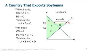 Microeconomics Chapter 9 Intl Trade Benefits [upl. by Aseret]