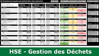 Tableau de Bord HSE Gestion des Déchets sur Excel [upl. by Docia]