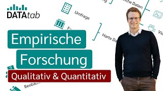 Empirische Forschung Qualitativ vs Quantitativ [upl. by Resee]