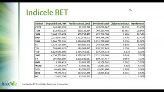 TradeVille Podcast  Estimari de dividende pentru indicele BET [upl. by Yard882]