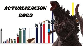 Niveles de poder del universo de Godzila era REIWA ACTUALIZACION 2023 [upl. by Annat]