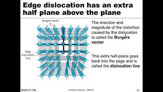 MSE 201 S21 Lecture 15  Module 4  Dislocations [upl. by Anaeerb]