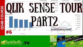 Qlik Sense Desktop Product Tour Part2  Qlik Sense for Beginners 6 [upl. by Aiciles]