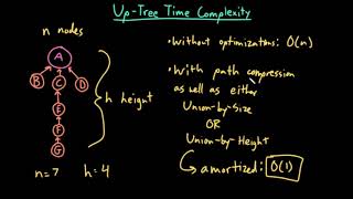 Advanced Data Structures UpTree Time Complexity [upl. by Wolpert]