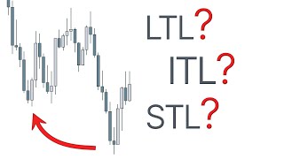 ICT Market Structure that actually makes sense [upl. by Saffier]